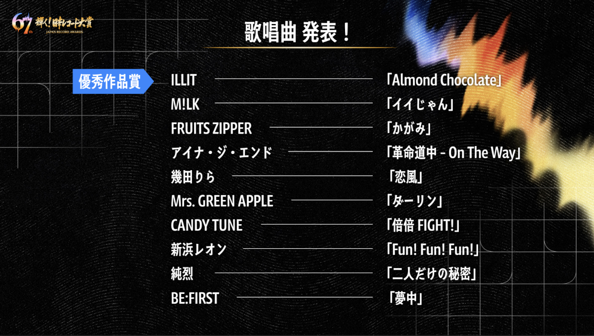 レコ大、歌唱曲発表 &TEAMが「Go in Blind(月狼)」、BOYNEXTDOORは「今日だけ I LOVE YOU(Japanese Ver.)」